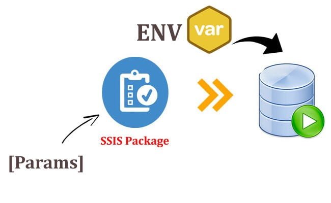 How Do You Load And Run The SSIS Package In C#