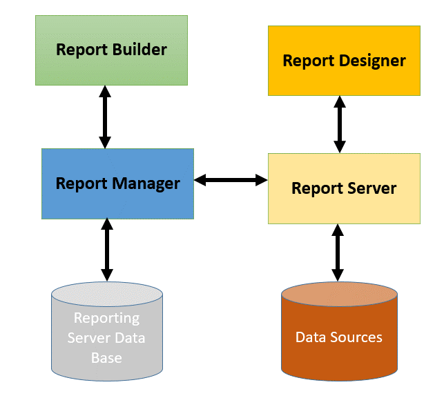 How SSRS Works