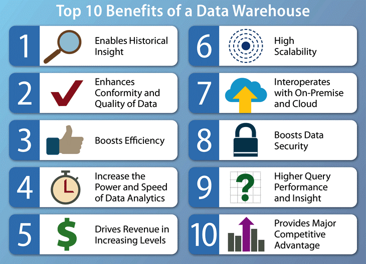 Benefits of Data Warehouse