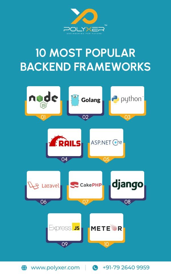 10 Most Popular Backend Frameworks
