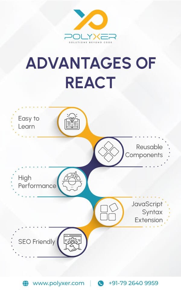 Advantages Of React