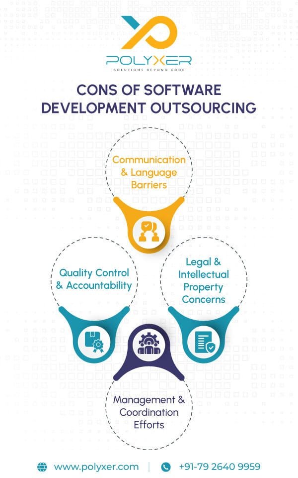 Cons of Software development Outsourcing