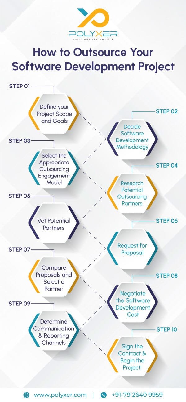 How to Outsource Your Software Development Projects