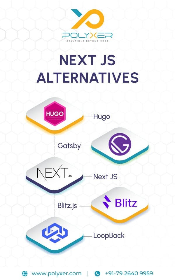 Nextjs Alternative