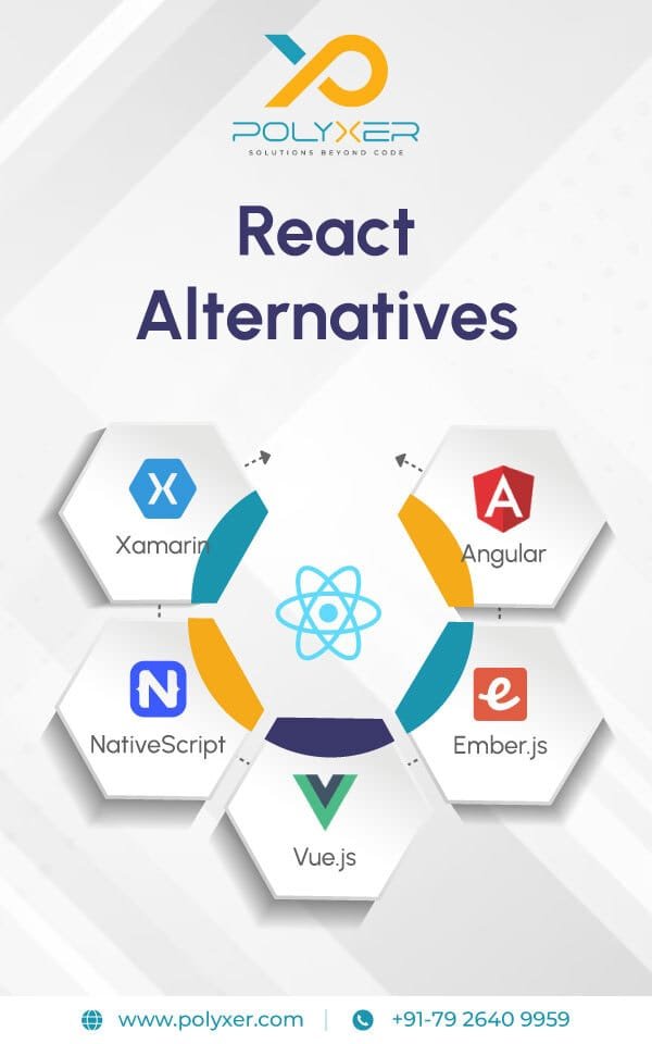React Alternatives