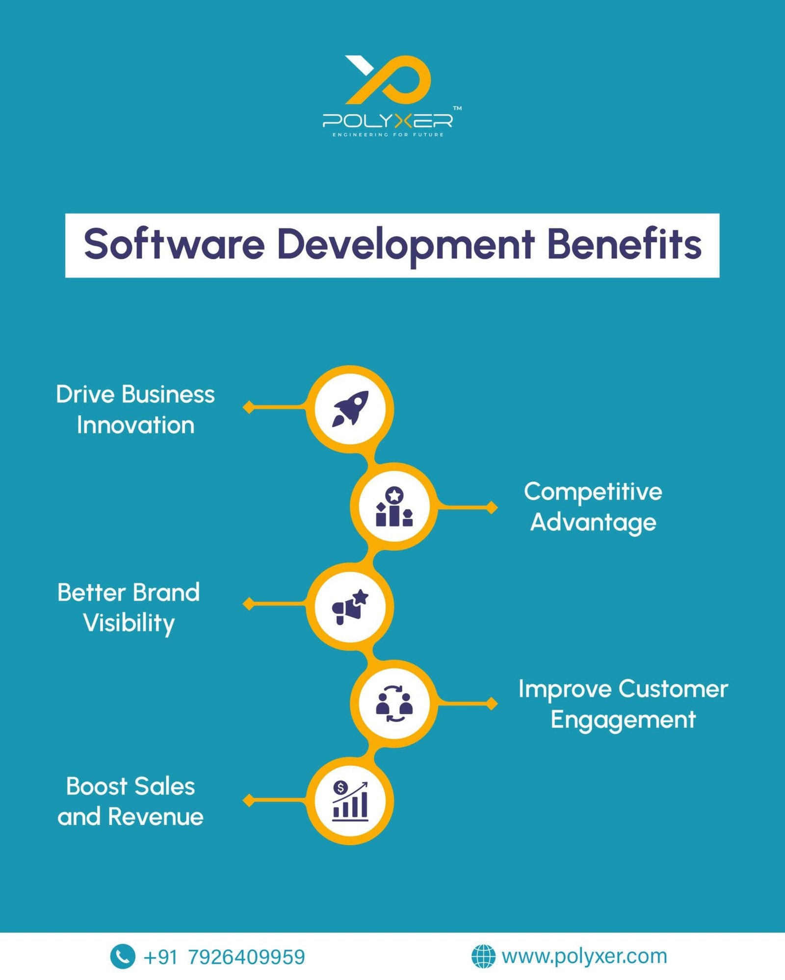 Software Development Benefits