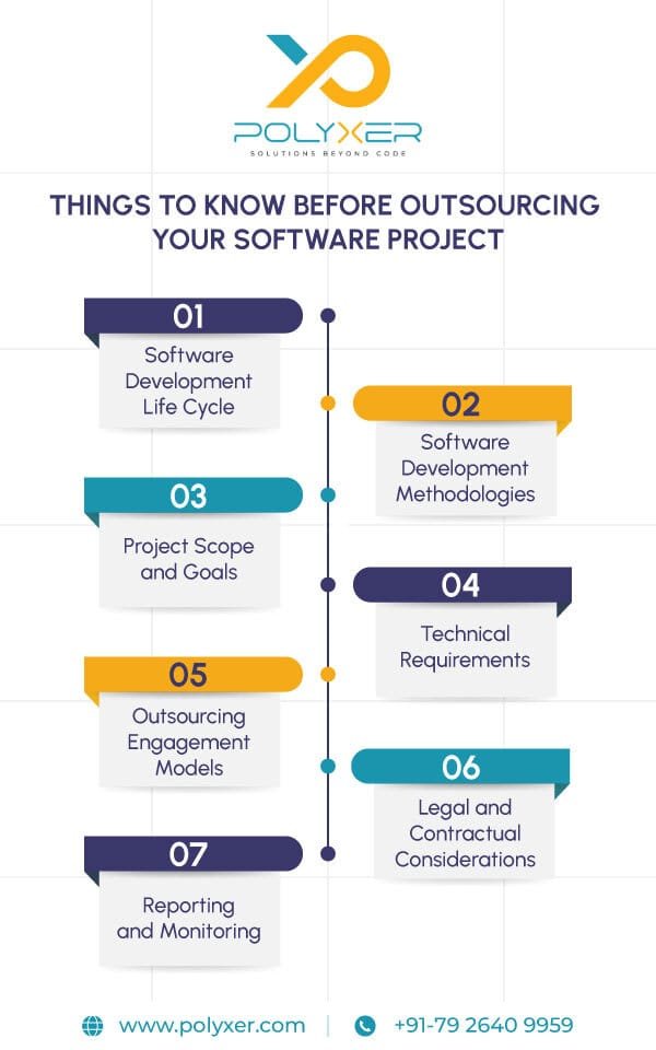 Things to know before outsourcing your Software Projects