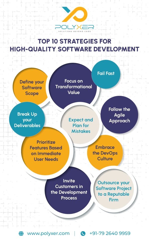 Top 10 Strategies for High Quality Software-Development