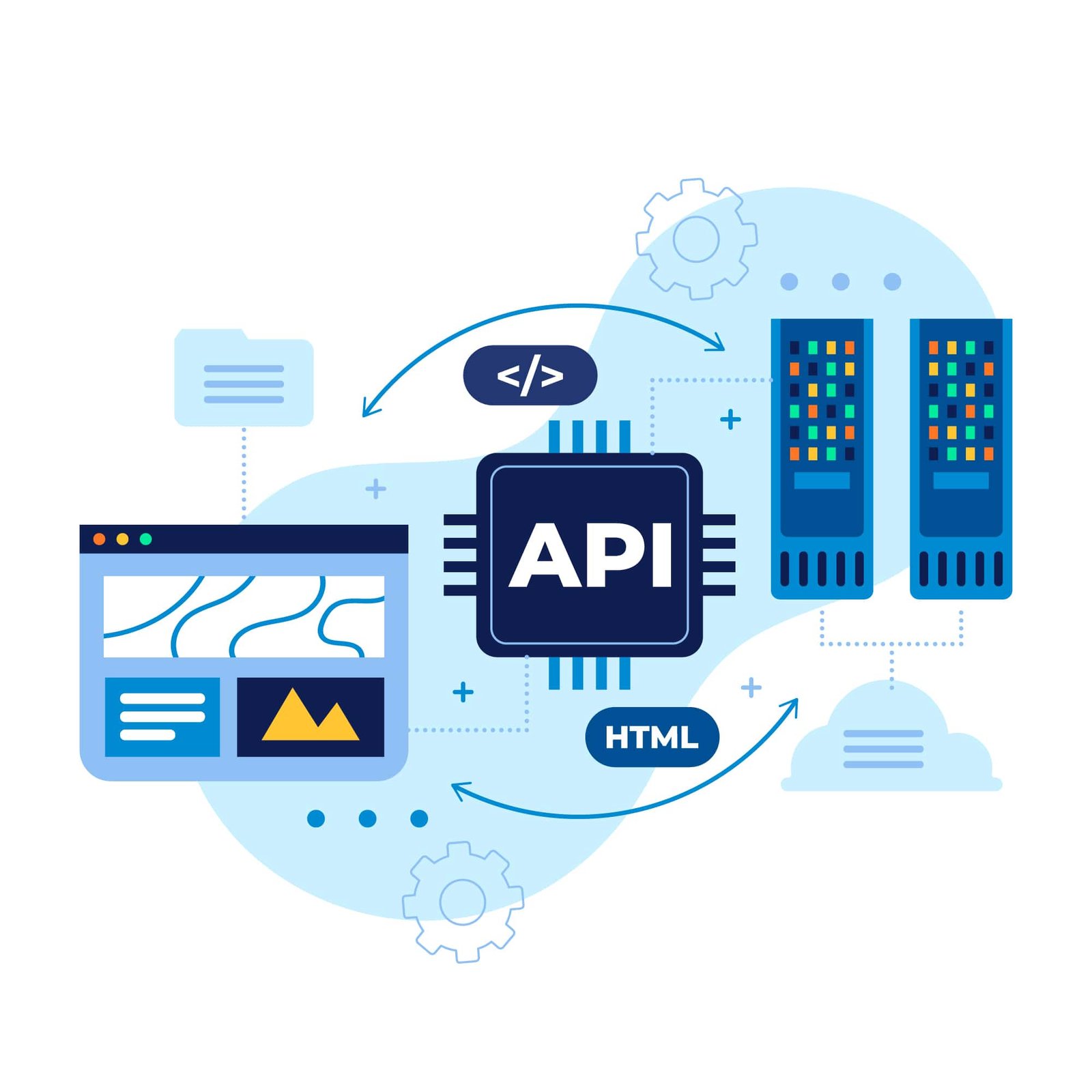 What Is An API