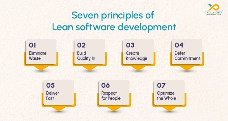 Seven Principles of Lean Software Development