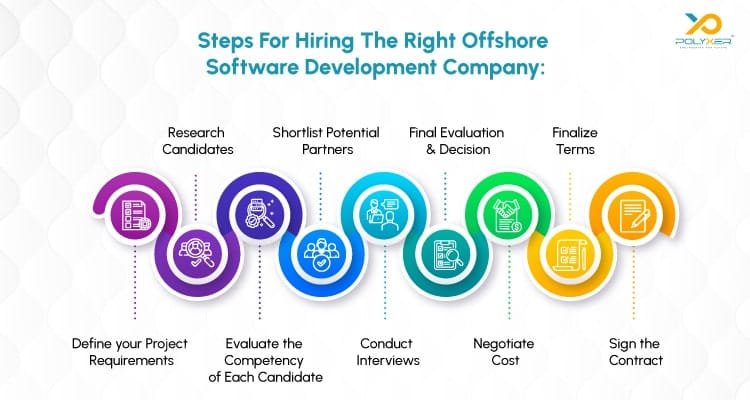 Steps for Hiring The Right Offshore Software Development Company
