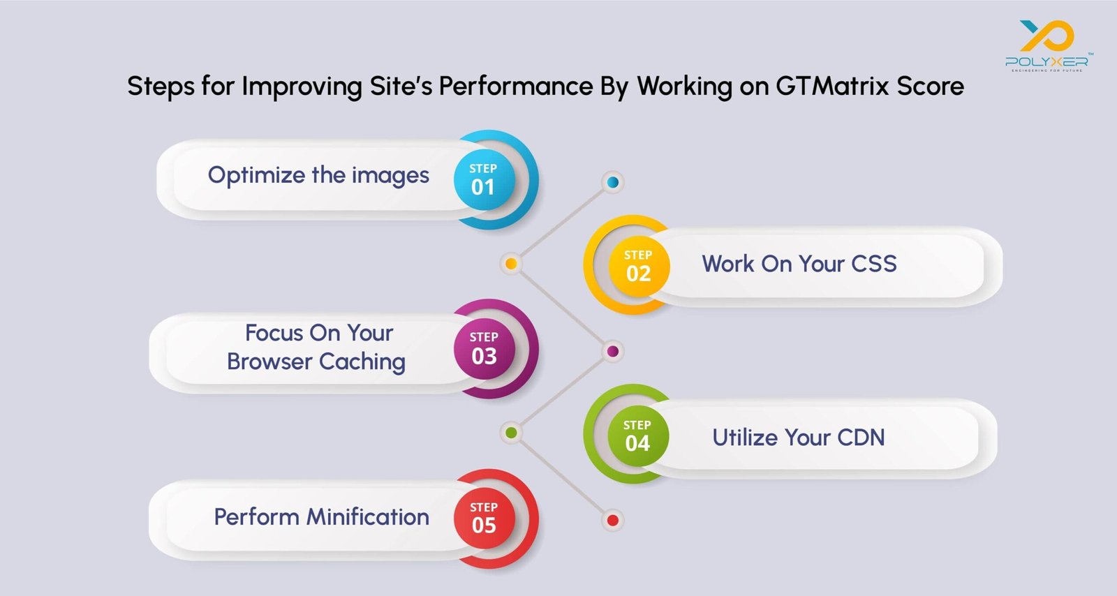 Steps for Improving Site Performance By Working On GTMatrix Score