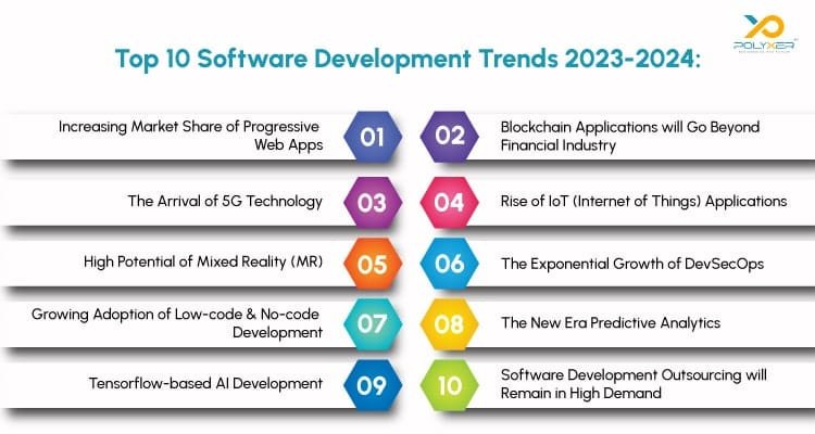 Top 10 Software Development Trends 2023-24