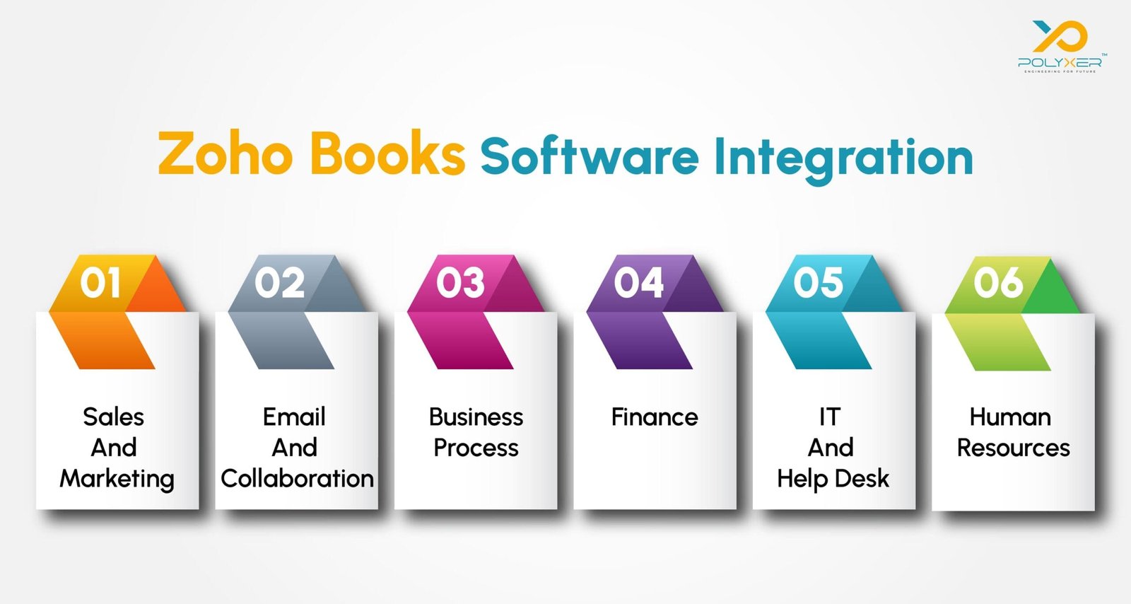 Zoho Books Software Integration