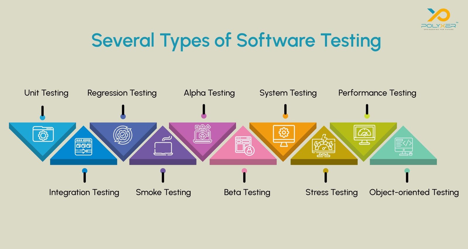 Several Types of Software Testing