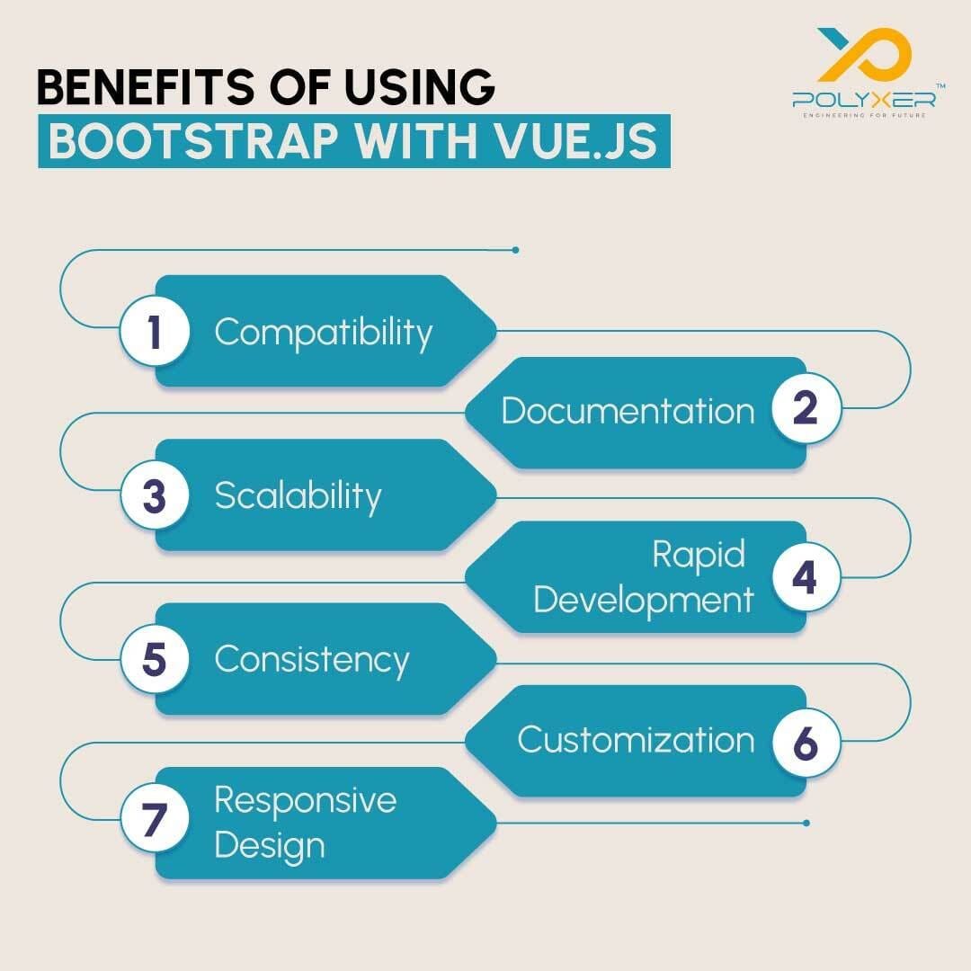 Benefits of using Bootstrap with VUE.JS