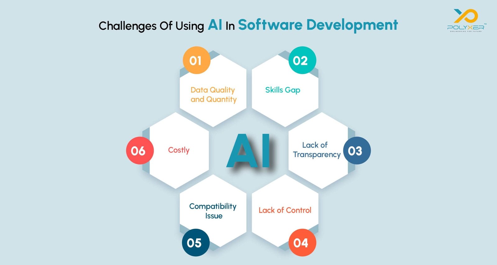 Challenges Of Using AI In Software Development