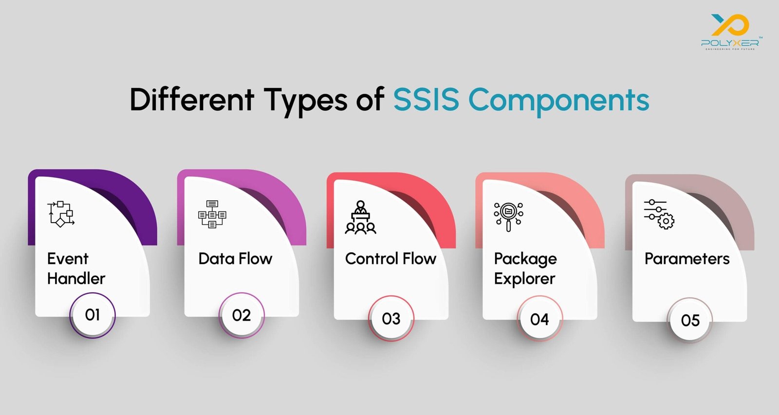 Different Types of SSIS Components