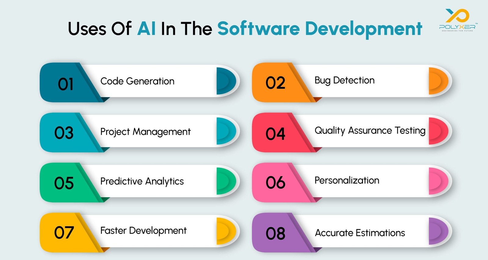 How AI Facilitates The Software Development Process