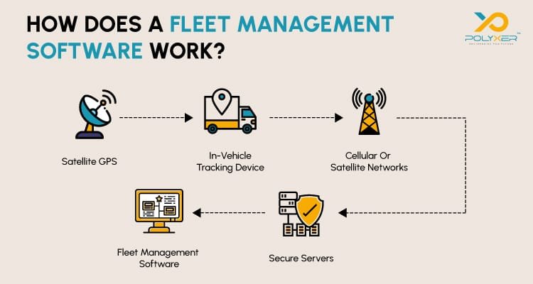 How-does-a-fleet-management-software-work?