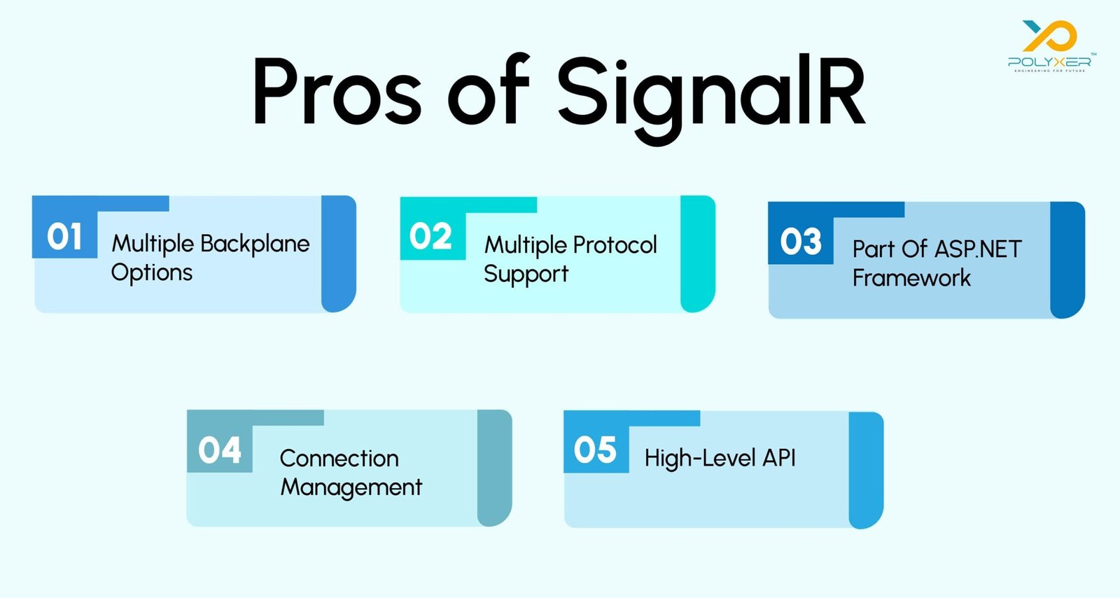 Pros of SignalR