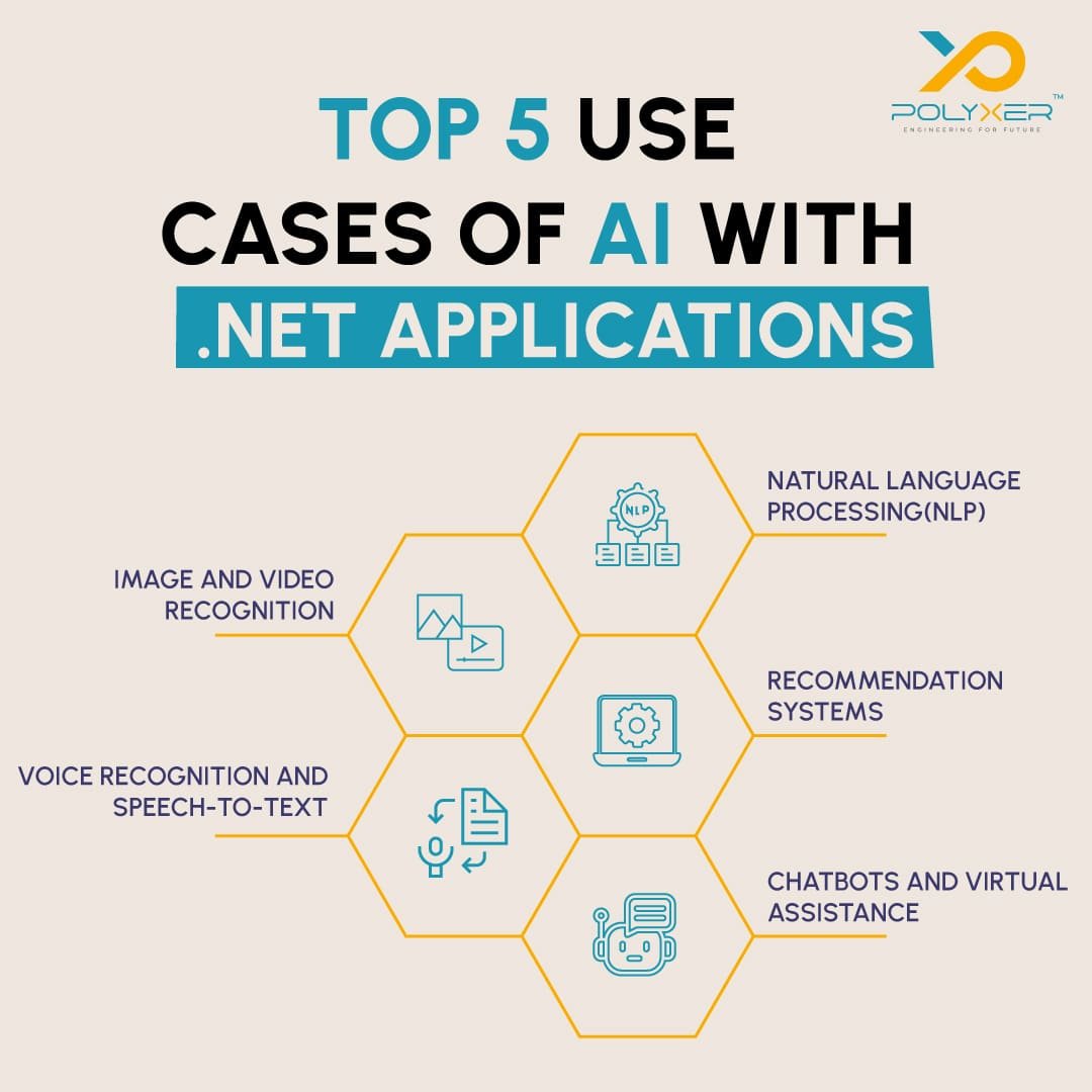 Use Cases of AI with .net application