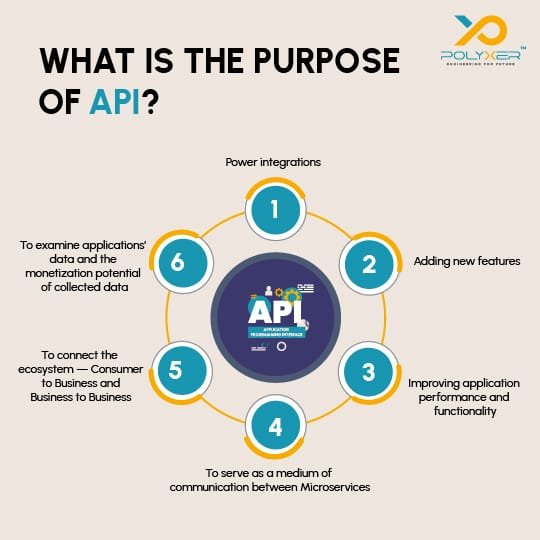 What is the Purpose of API