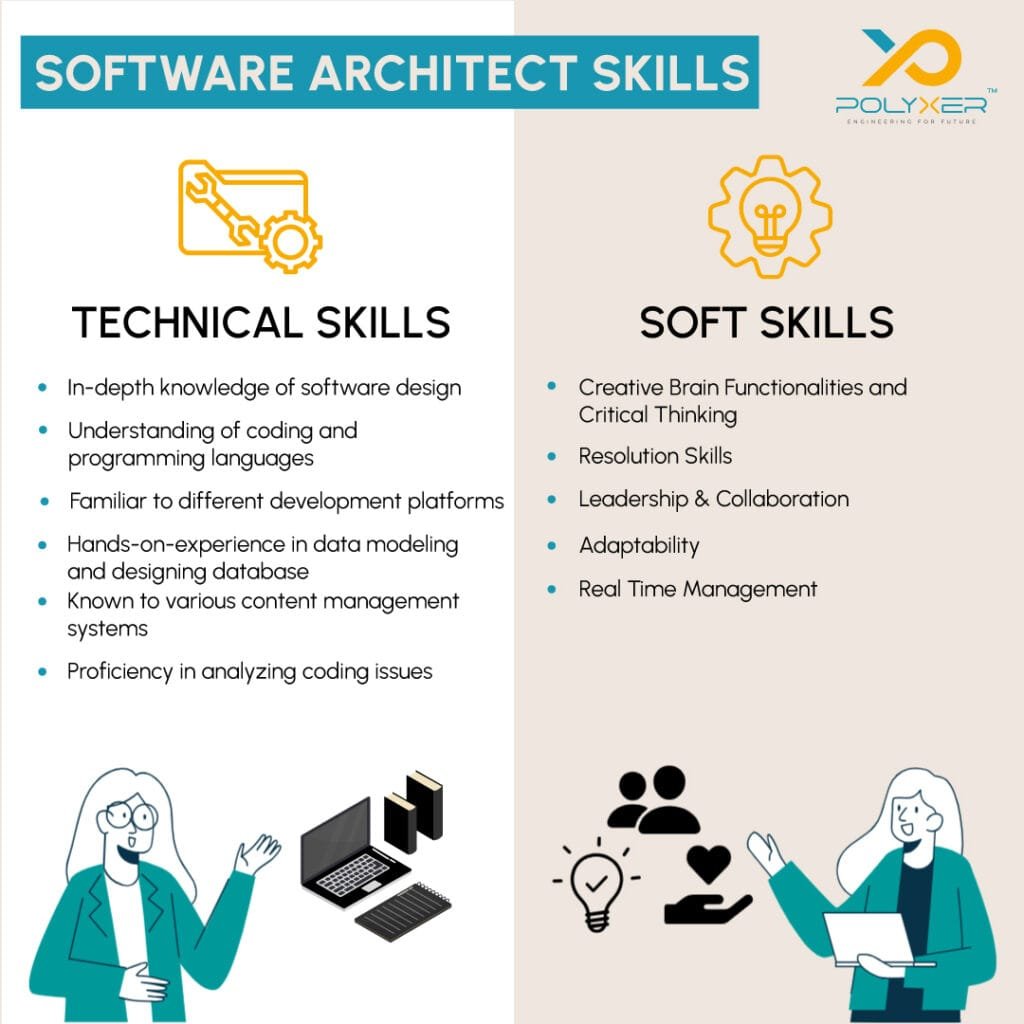 Software Architect Skills-Technical skills &Soft Skills