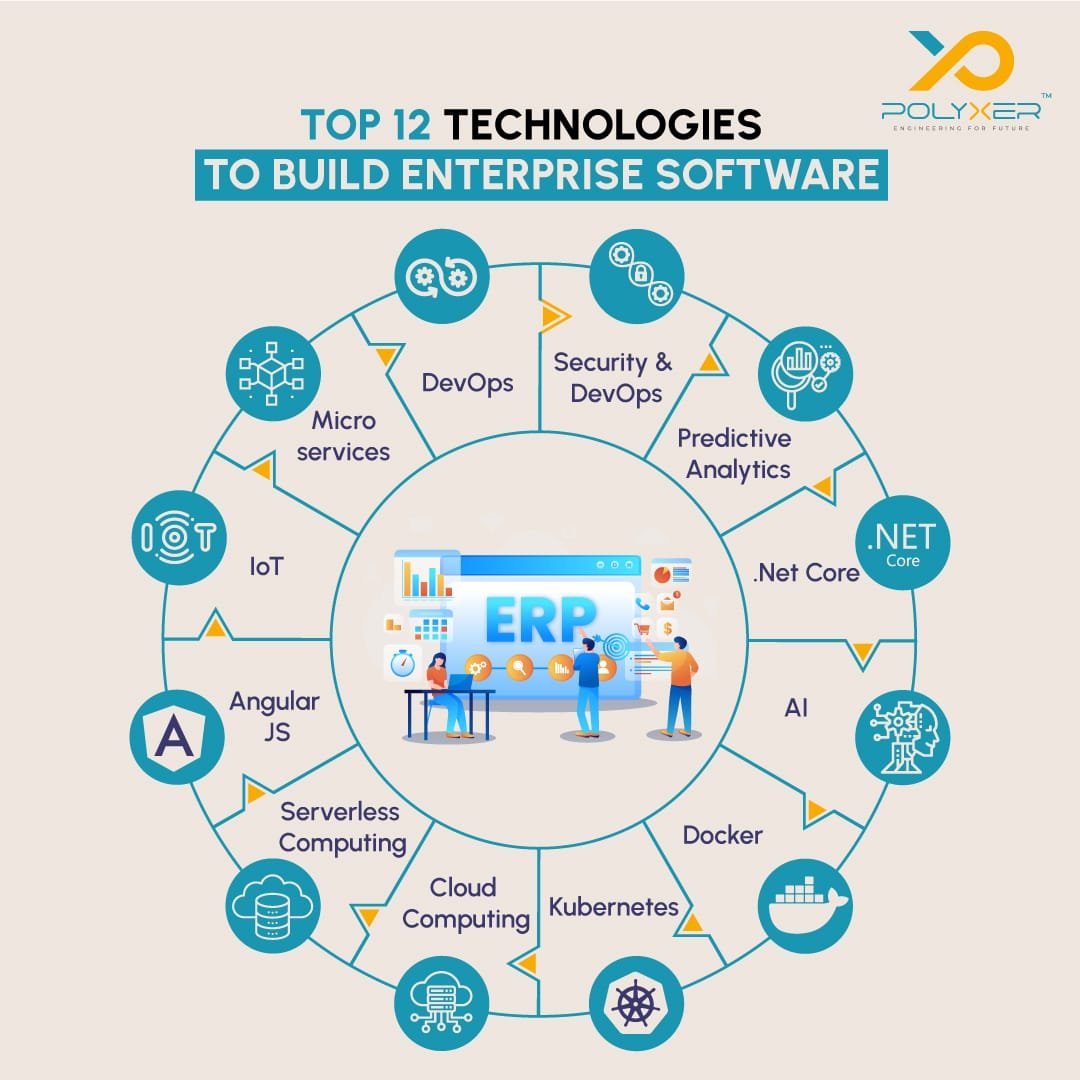 top 12 technologies