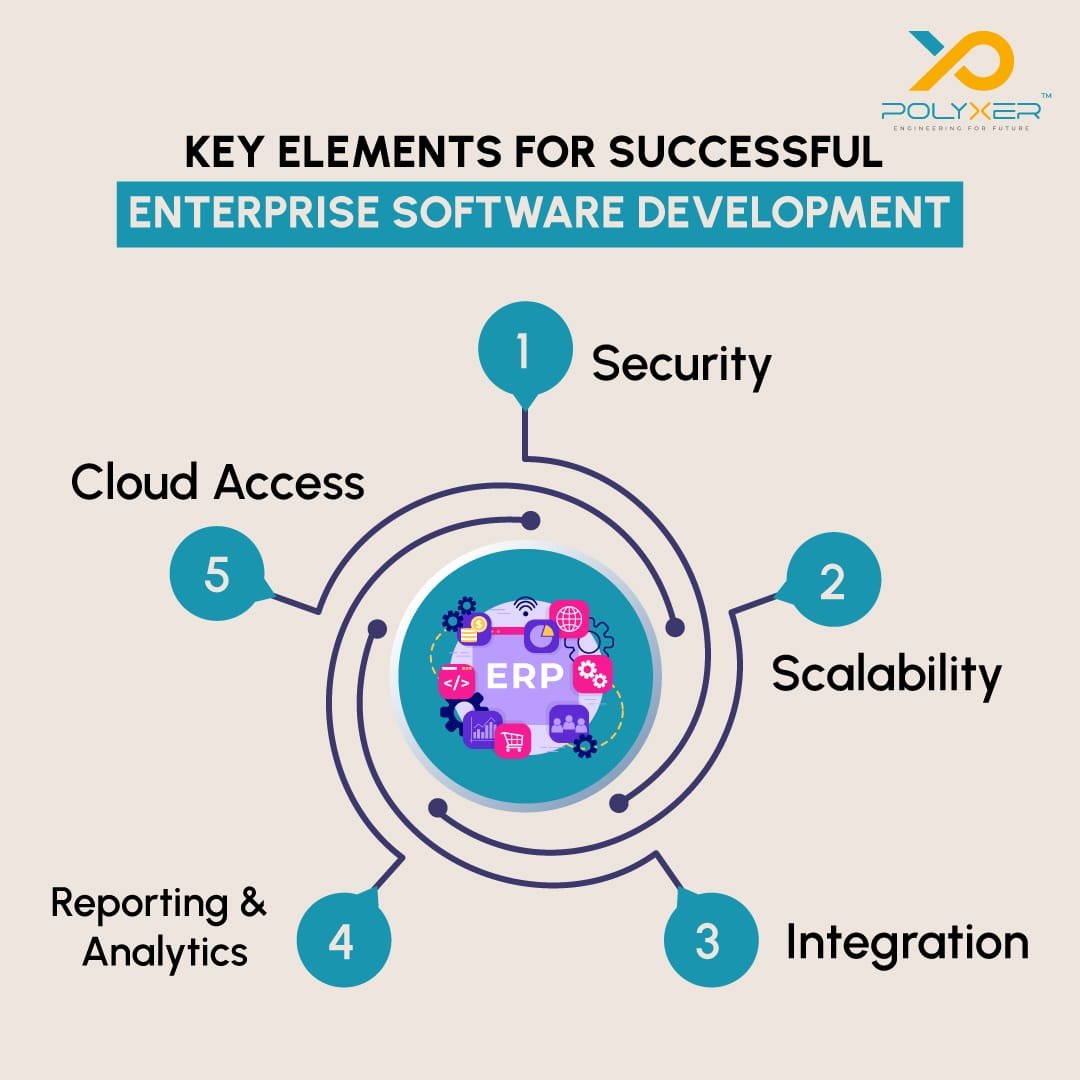 Key Elements For Successful Enterprise Software Development