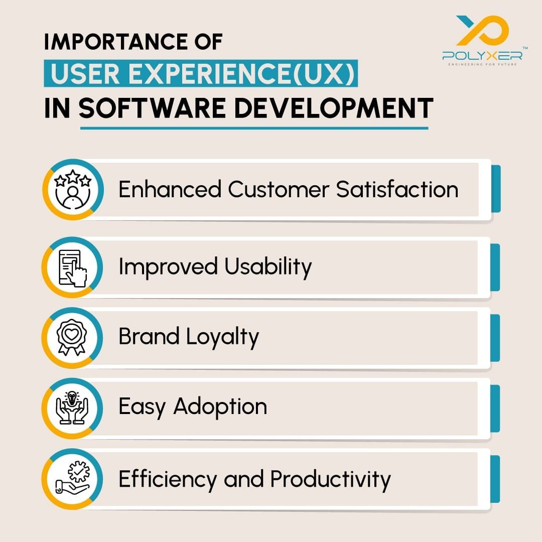 Importance-of-user-ux-in-software-development