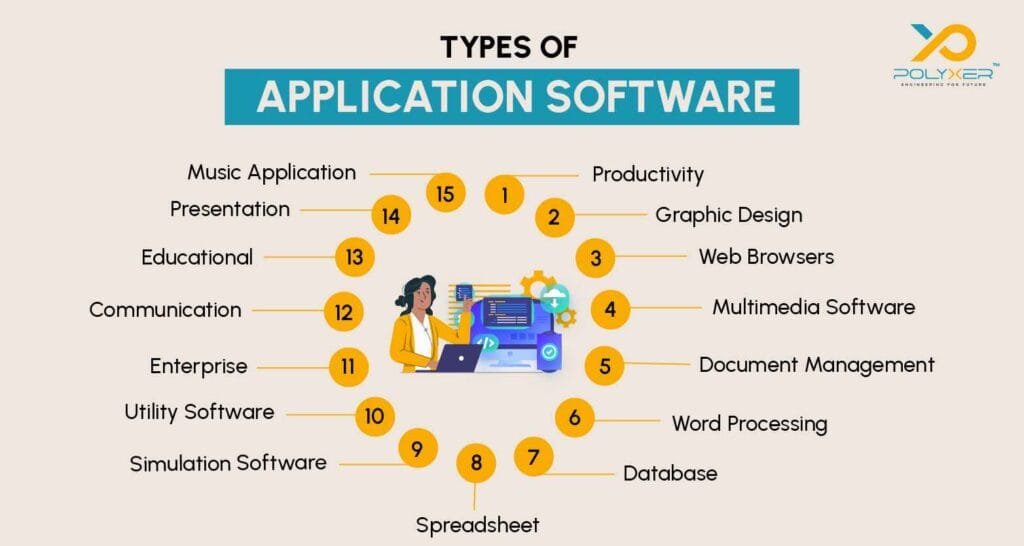 Types-of-application-software