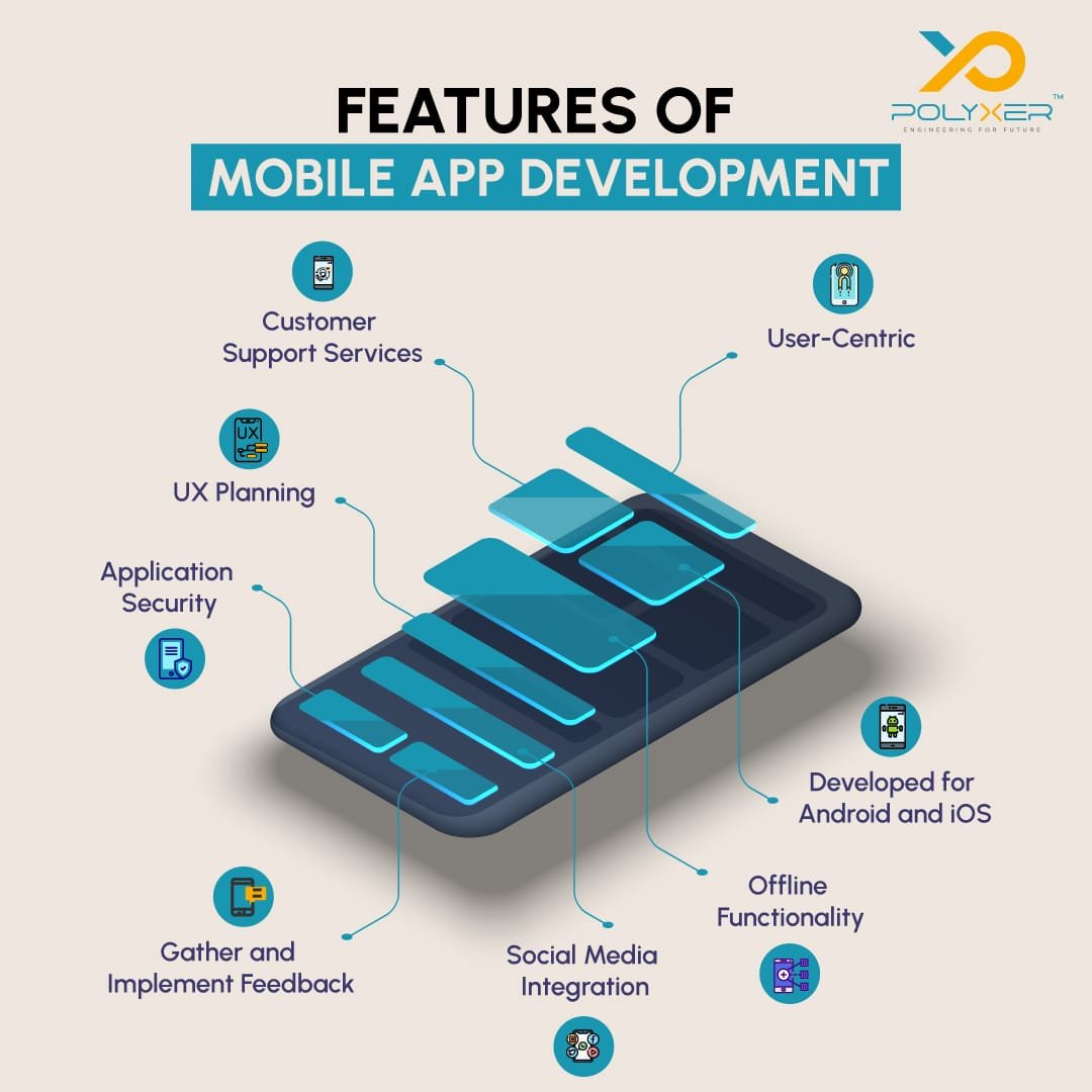 Features of mobile app development