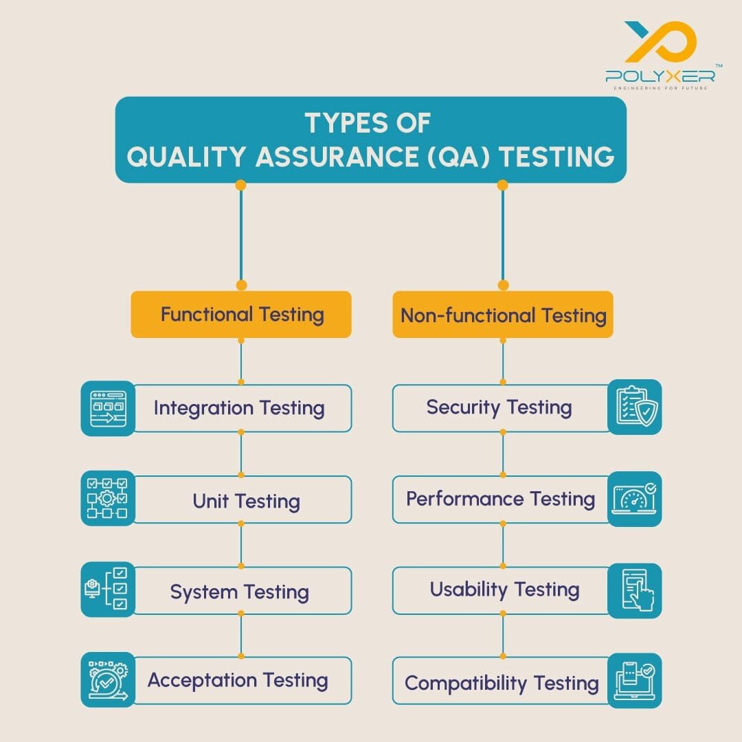 Types of Quality Assurance(QA) Testing