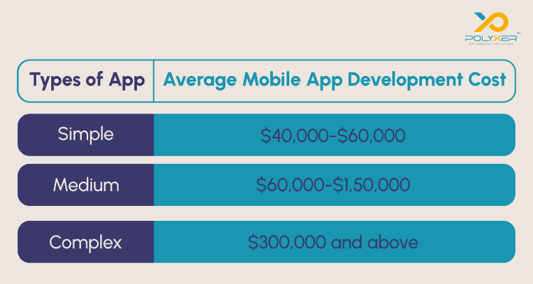 Mobile App Development Cost Analysis