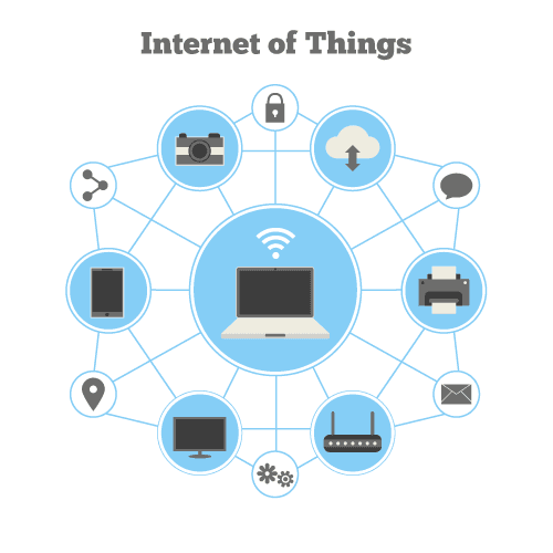 What is IOT