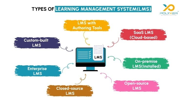 Types of Learning Management System(LMS)