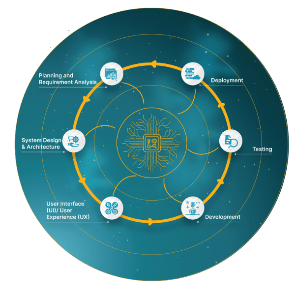 GenAI in Project Management