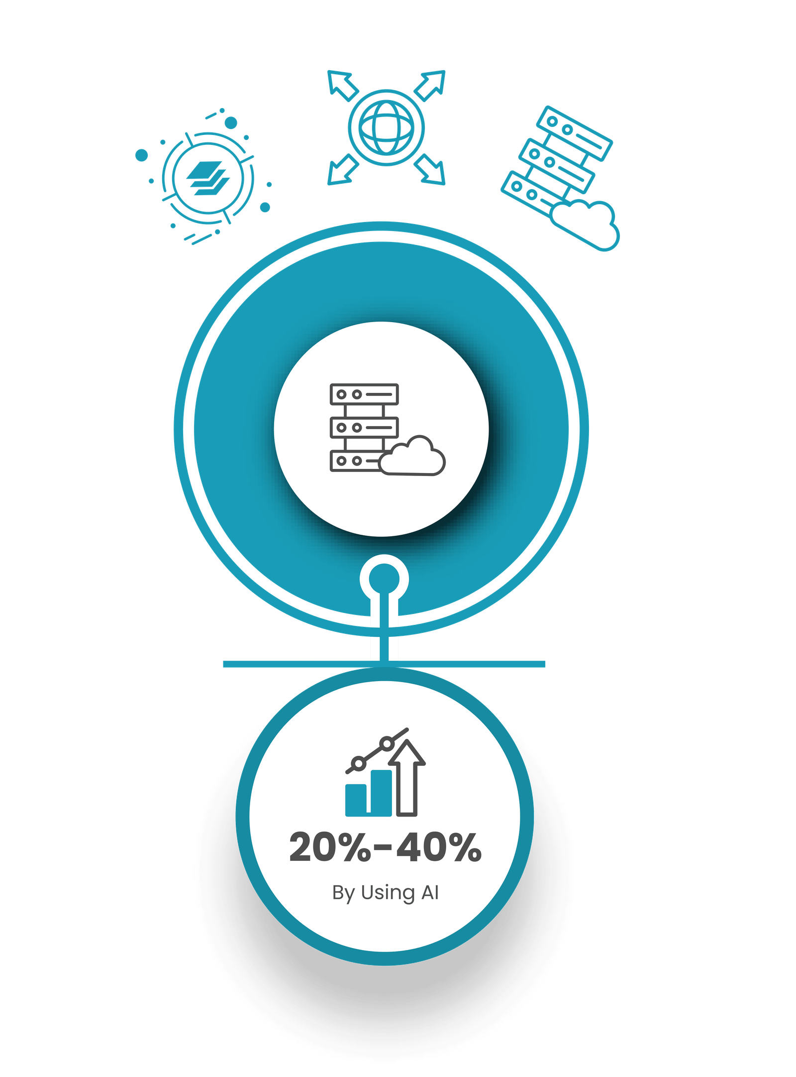 GenAI in DevOps