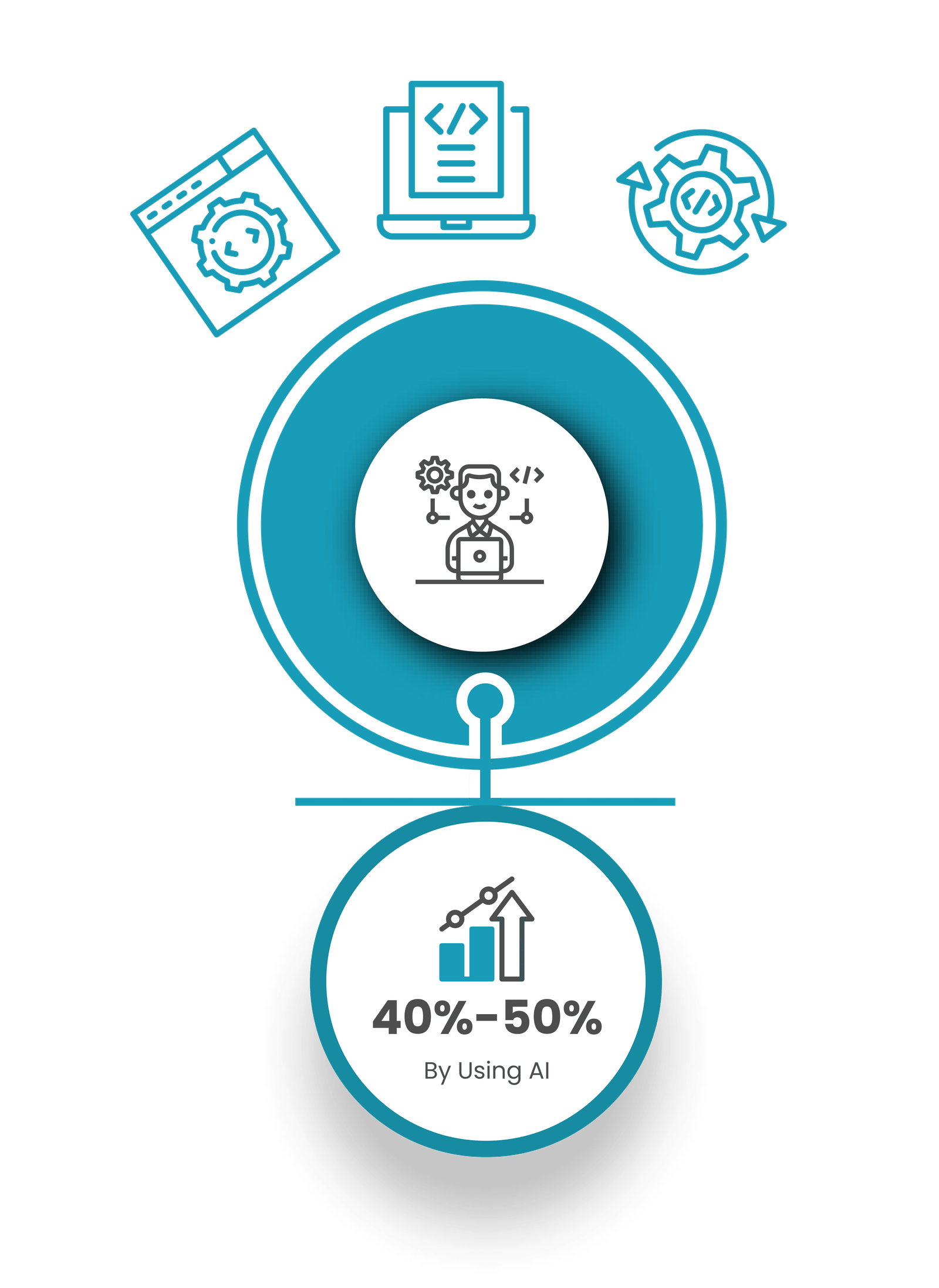 GenAI in software development