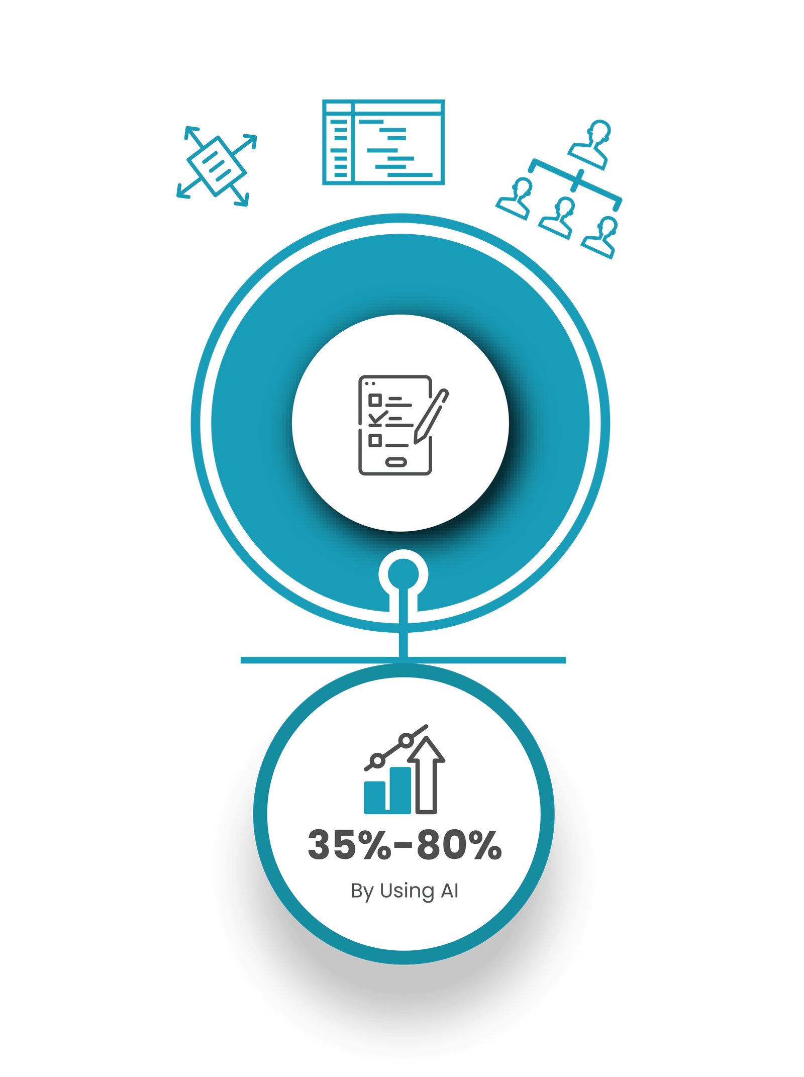 GenAI in Project Management