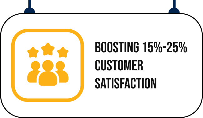 Customer Satisfaction