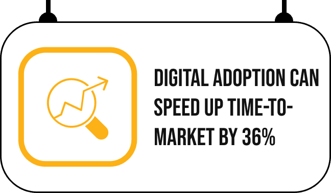 Data Driven Decision Making