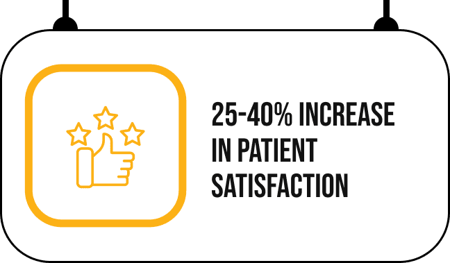 Improved Patient Satisfaction and Interaction