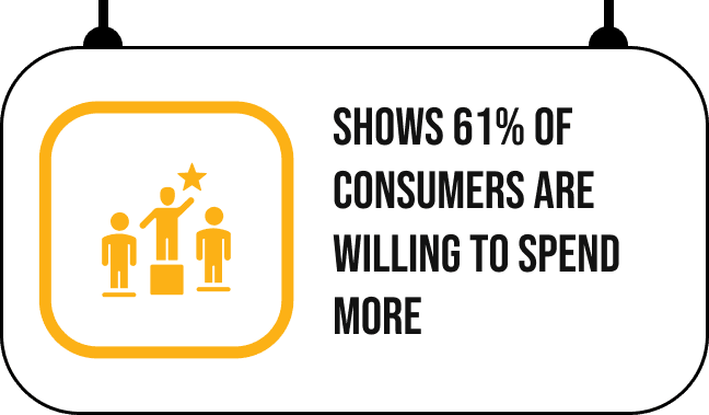 Innovation and Competition Advantage