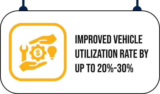Optimized Asset Utilization