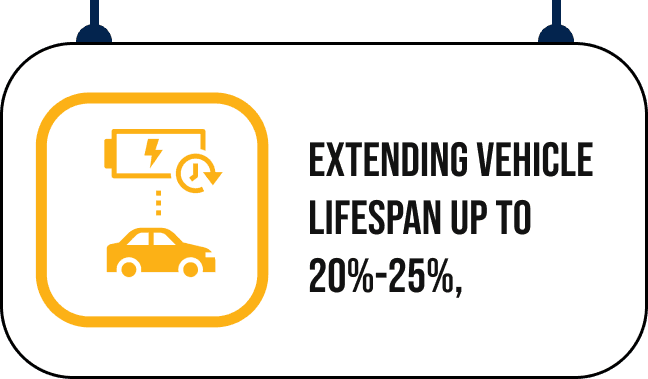 Optimized Maintenance Management