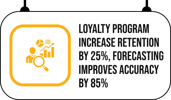 Real-Time Customer Insights