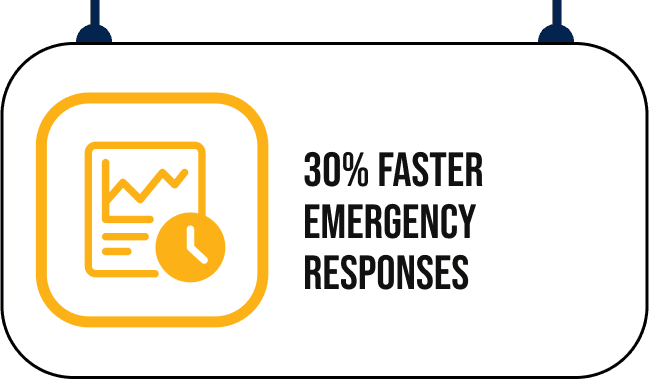 Real-time Incident Response