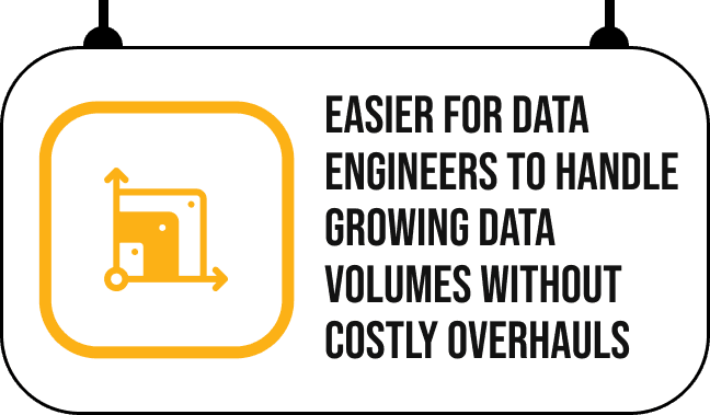 Scalable Storage and Processing
